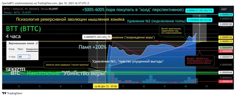 BTT/USDT Психология. Реверсивная эволюция мышления хомяка