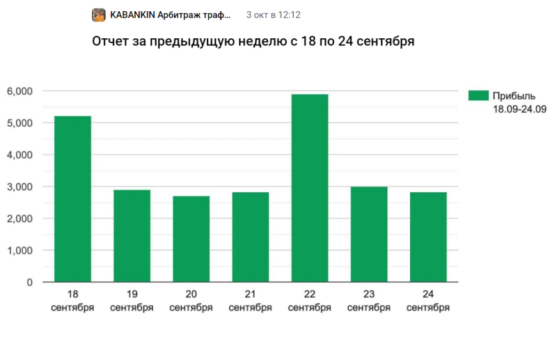 Инфоцыгане в арбитраже трафика: кто над кем издевается и как не нарваться на «продавцов воздуха» — AffTimes.com