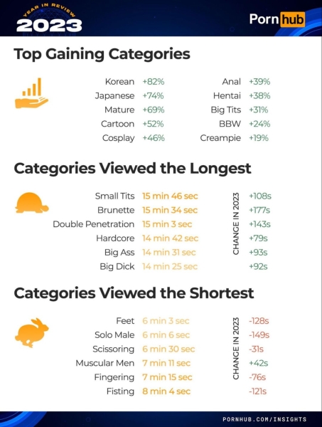 Итоги года PornHub полная статистика и тренды 2023 года, арбитражнику в закладки!