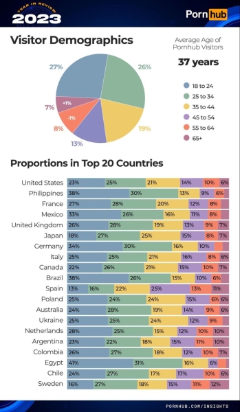Итоги года PornHub полная статистика и тренды 2023 года, арбитражнику в закладки!