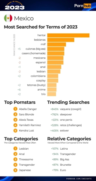 Итоги года PornHub полная статистика и тренды 2023 года, арбитражнику в закладки!