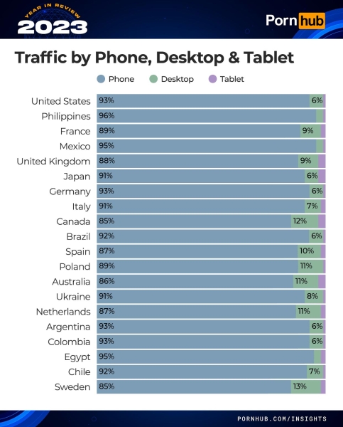 Pornhub в 2023: самые популярные тенденции и категории года