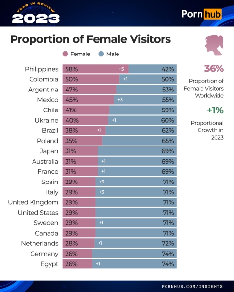 Pornhub в 2023: самые популярные тенденции и категории года
