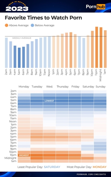 Pornhub в 2023: самые популярные тенденции и категории года
