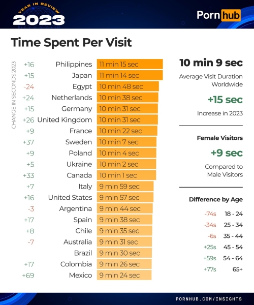 Pornhub в 2023: самые популярные тенденции и категории года