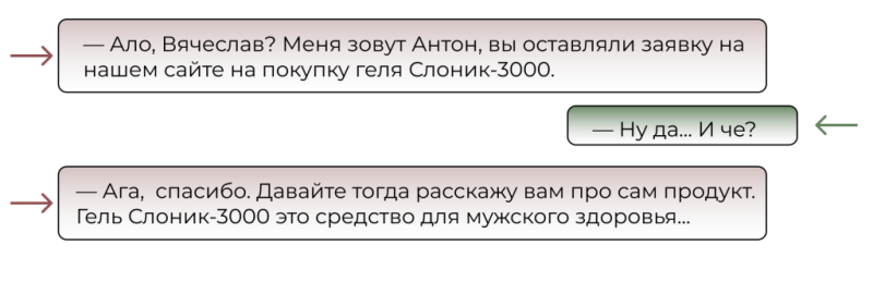 «Титан гель заказывали?»: как работает колл-центр в арбитраже и влияет ли он на апрув ваших лидов