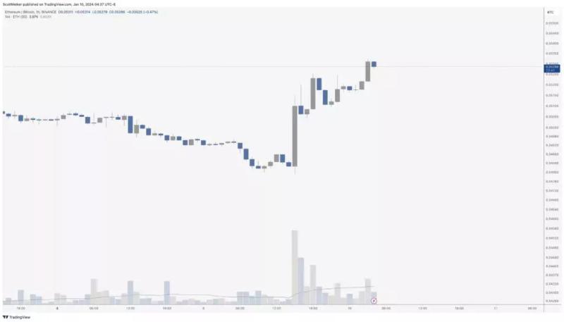 ChatGPT спрогнозировал цену Ethereum после одобрения биткоин-ETF