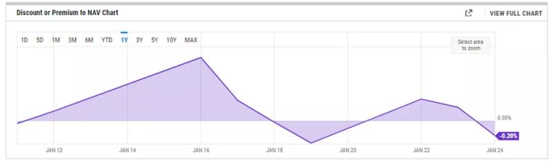 Чистый отток из спотовых биткоин-ETF достиг рекорда