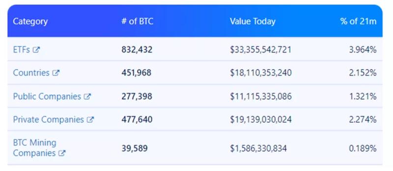 Чистый отток из спотовых биткоин-ETF достиг рекорда