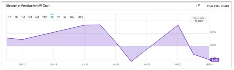 Чистый отток из спотовых биткоин-ETF достиг рекорда