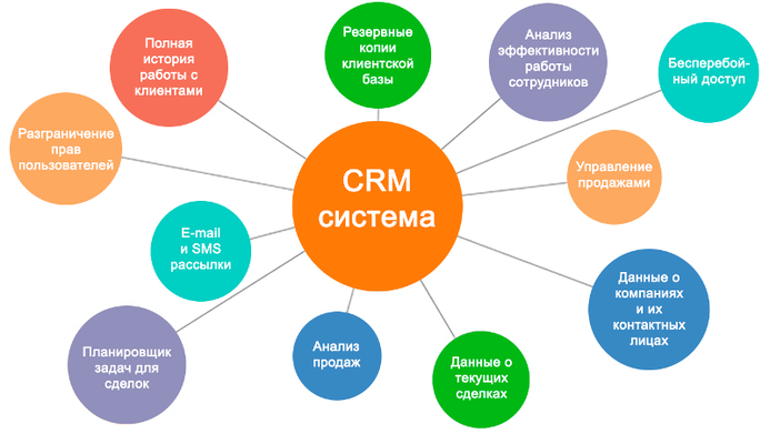 От интереса до целевого действия: что такое воронка продаж в CPA-маркетинге — AffTimes.com