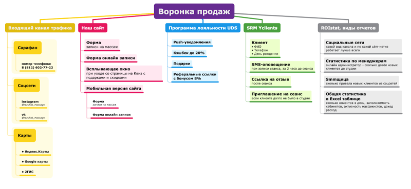 От интереса до целевого действия: что такое воронка продаж в CPA-маркетинге — AffTimes.com