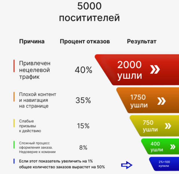 От интереса до целевого действия: что такое воронка продаж в CPA-маркетинге — AffTimes.com