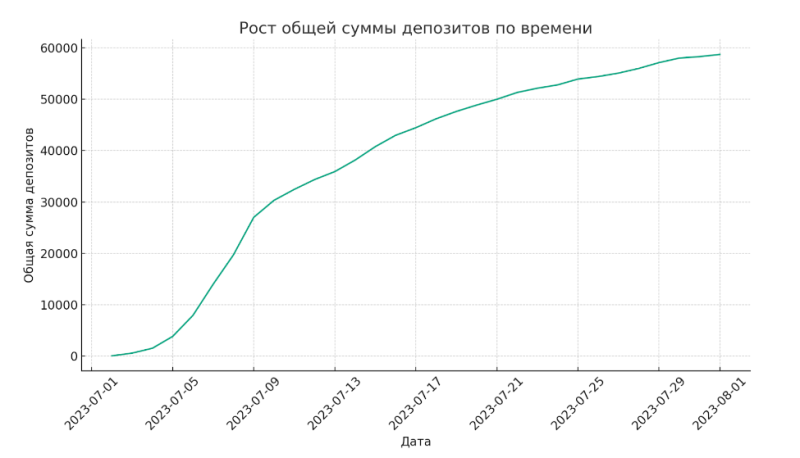 Анализирую 1096 FTD на казино с Бразилии. Хорошо или плохо?