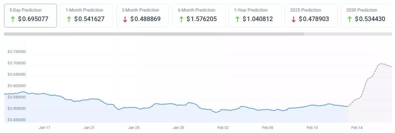 Искусственный интеллект рассчитал цену XRP ко Дню святого Валентина