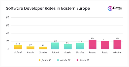 Как изменился рынок арбитража?