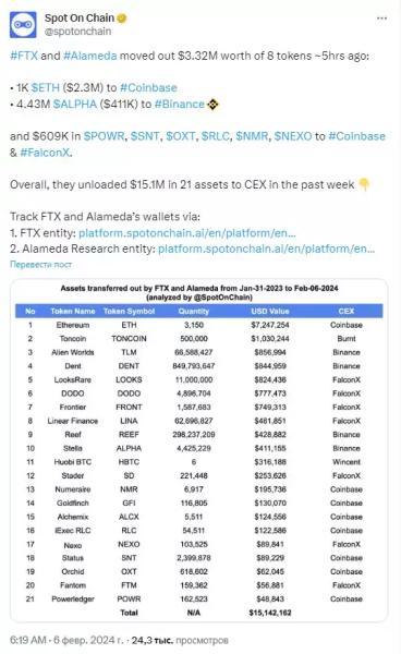 Обанкротившаяся FTX готовится продать криптовалюты на сумму $3,32 млн