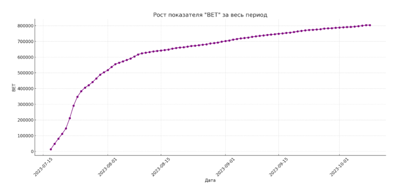 Разбираю пролив на Индию: 1000 FD+, окупилось по revshare за 3 недели!