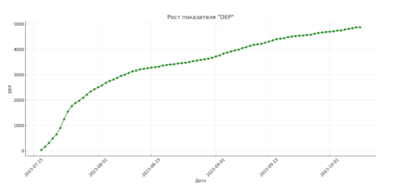 Разбираю пролив на Индию: 1000 FD+, окупилось по revshare за 3 недели!