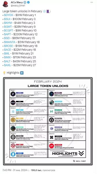 В феврале несколько криптопроектов разблокируют токены на $1 млрд