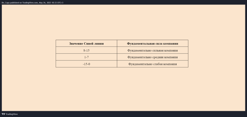 КАК работает Индикатор Фундаментальной Силы? (полный гайд)