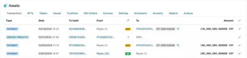 1 апреля Ripple снова разблокирует 1 млрд XRP, обрушится ли цена?