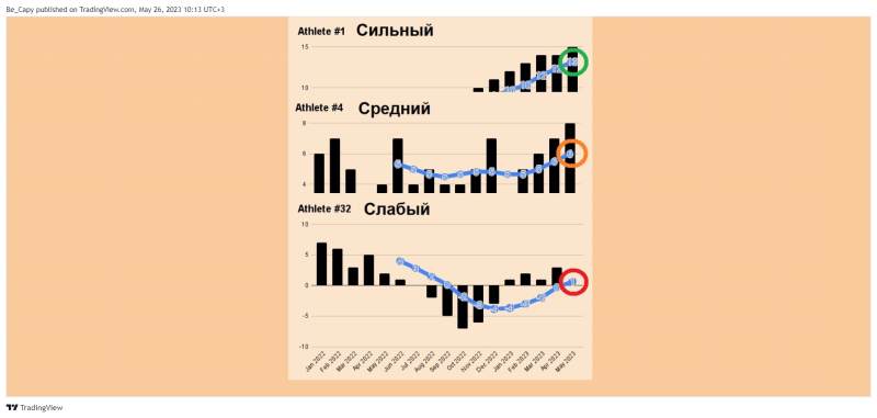 КАК работает Индикатор Фундаментальной Силы? (полный гайд)