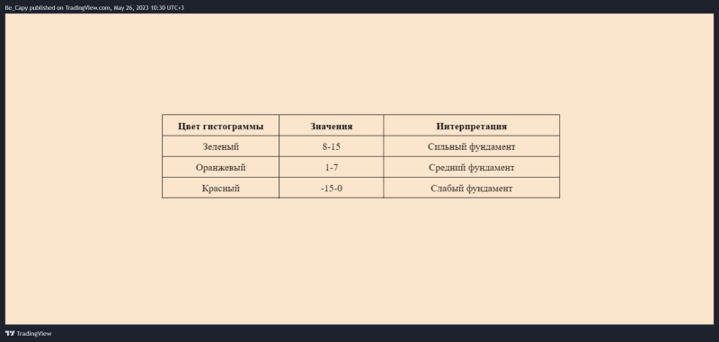 КАК работает Индикатор Фундаментальной Силы? (полный гайд)