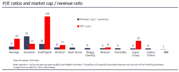 SiGMA Market Report – LATAM 2024: что будет двигать ГЕО в этом году — AffTimes.com