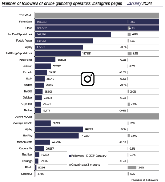 SiGMA Market Report – LATAM 2024: что будет двигать ГЕО в этом году — AffTimes.com