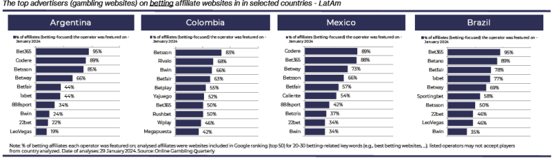 SiGMA Market Report – LATAM 2024: что будет двигать ГЕО в этом году — AffTimes.com