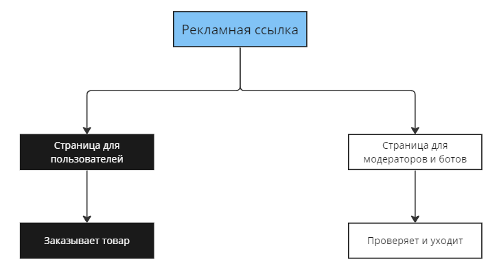 Техничка для новичков: от прокси до клоакинга и платежек — AffTimes.com