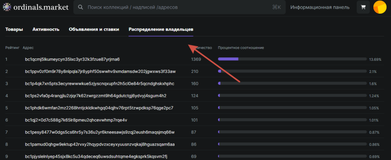 «20 иксов на NFT на биткоине»: что такое Ordinals на Bitcoin, как это связано с NFT и как на этом заработать в 2024 — AffTimes.com