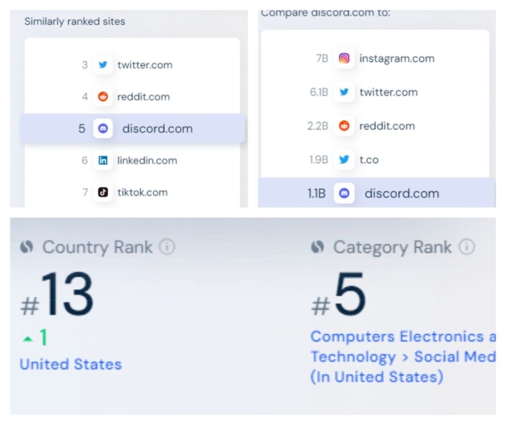 Источники трафика: под прицелом Discord