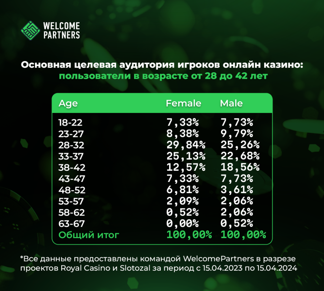 Как выбрать оффер на KZ в 2024: особенности ГЕО — AffTimes.com