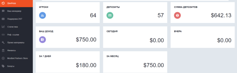 Кейс: льем схемный трафик на Индию с ROI 134%