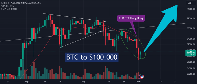 Кто создал Биткоин? Переход на радиоволны