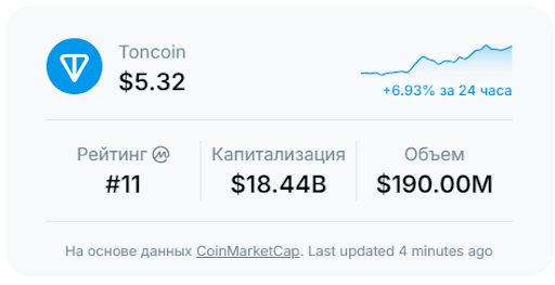 Интервью Дурова взболомутило потенциальных инвесторов: выход на IPO, монетизация и TON — как заработать уже сейчас — AffTimes.com