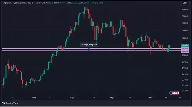 Лихорадка ETF и инфляция: почему биткоин снова начал расти