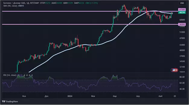 Лихорадка ETF и инфляция: почему биткоин снова начал расти