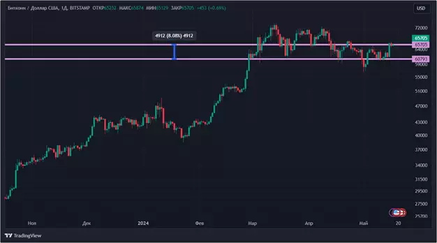 Лихорадка ETF и инфляция: почему биткоин снова начал расти