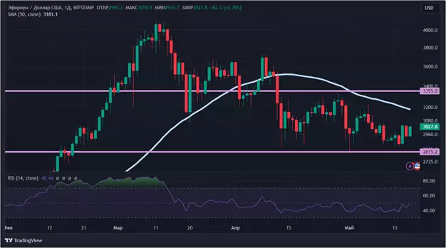 Лихорадка ETF и инфляция: почему биткоин снова начал расти