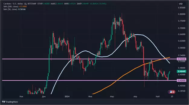 Лихорадка ETF и инфляция: почему биткоин снова начал расти