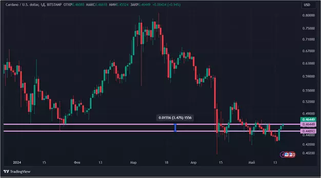 Лихорадка ETF и инфляция: почему биткоин снова начал расти