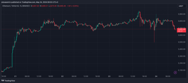 SEC одобрила спотовые Ethereum-ETF. Вся актуальная информация