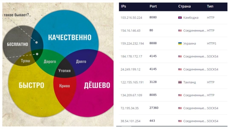 10 ошибок в работе с антидетект браузерами