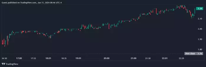 DeFi Technologies: Биткоин станет нашим основным резервным активом