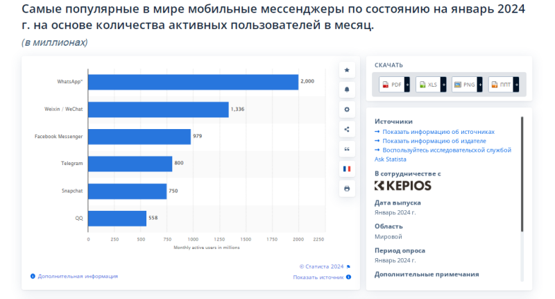 «Канал приносит мне как минимум 200 тысяч рублей в месяц»: самые дорогие тематики Телеграм — AffTimes.com