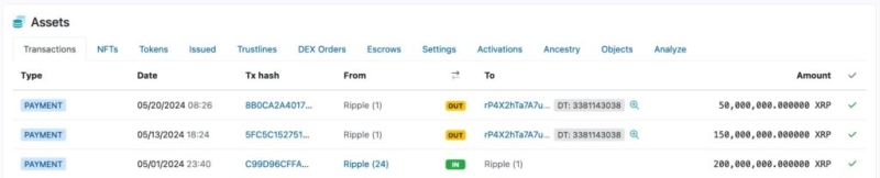 Ripple снова разблокировала 1 млрд XRP. Ждём распродажу?