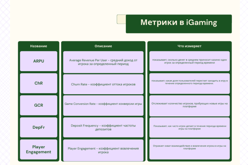 Топ-10 iGaming метрик, о которых нужно знать в 2024